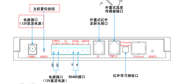 為什么空調(diào)控制器以前可以控制，現(xiàn)在不行？