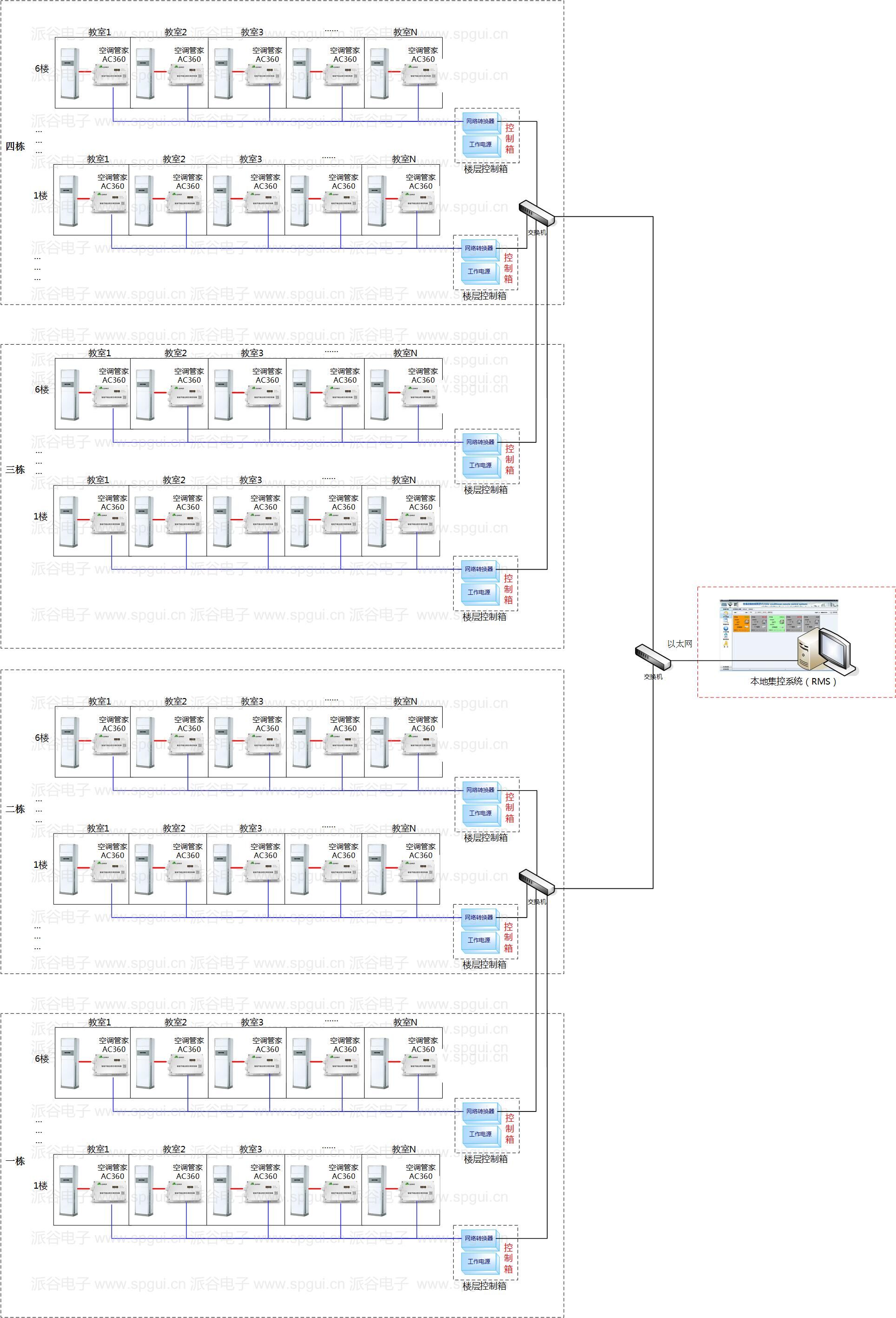 深圳三中智能教室空調智能控制改造項目
