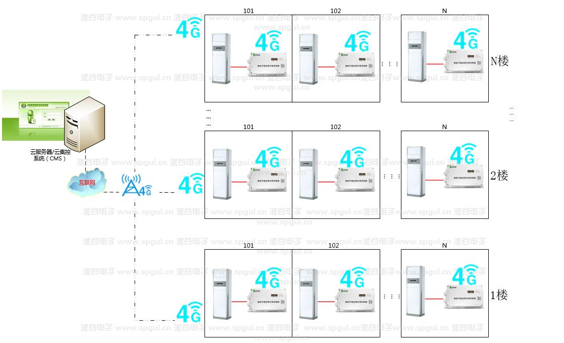 智能節(jié)能遠程空調(diào)控制器(AC360-380v)