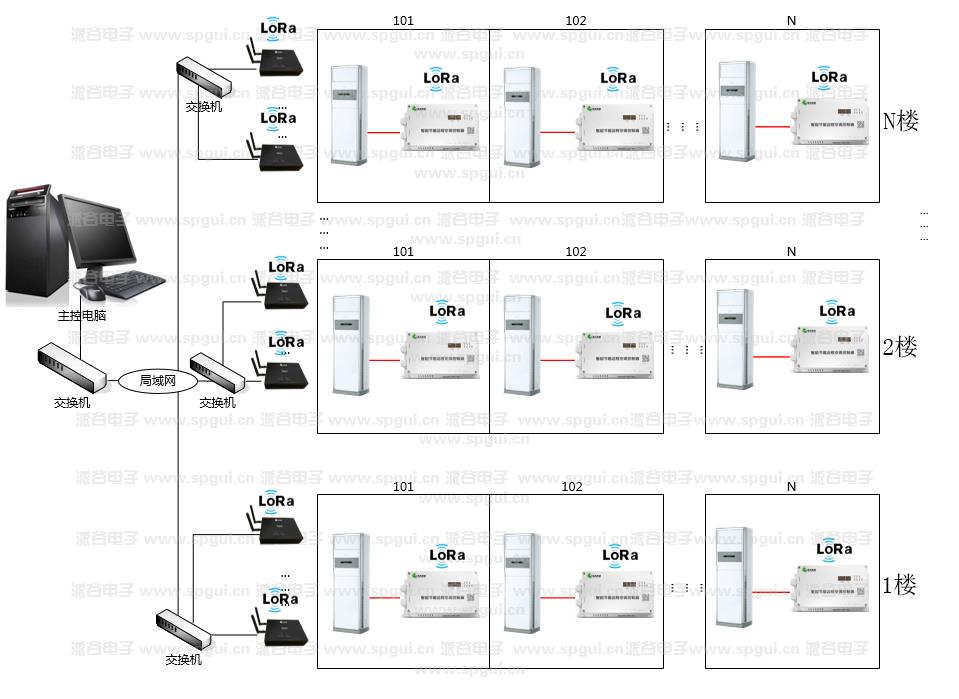 智能節(jié)能遠(yuǎn)程空調(diào)控制器(AC360-220v)