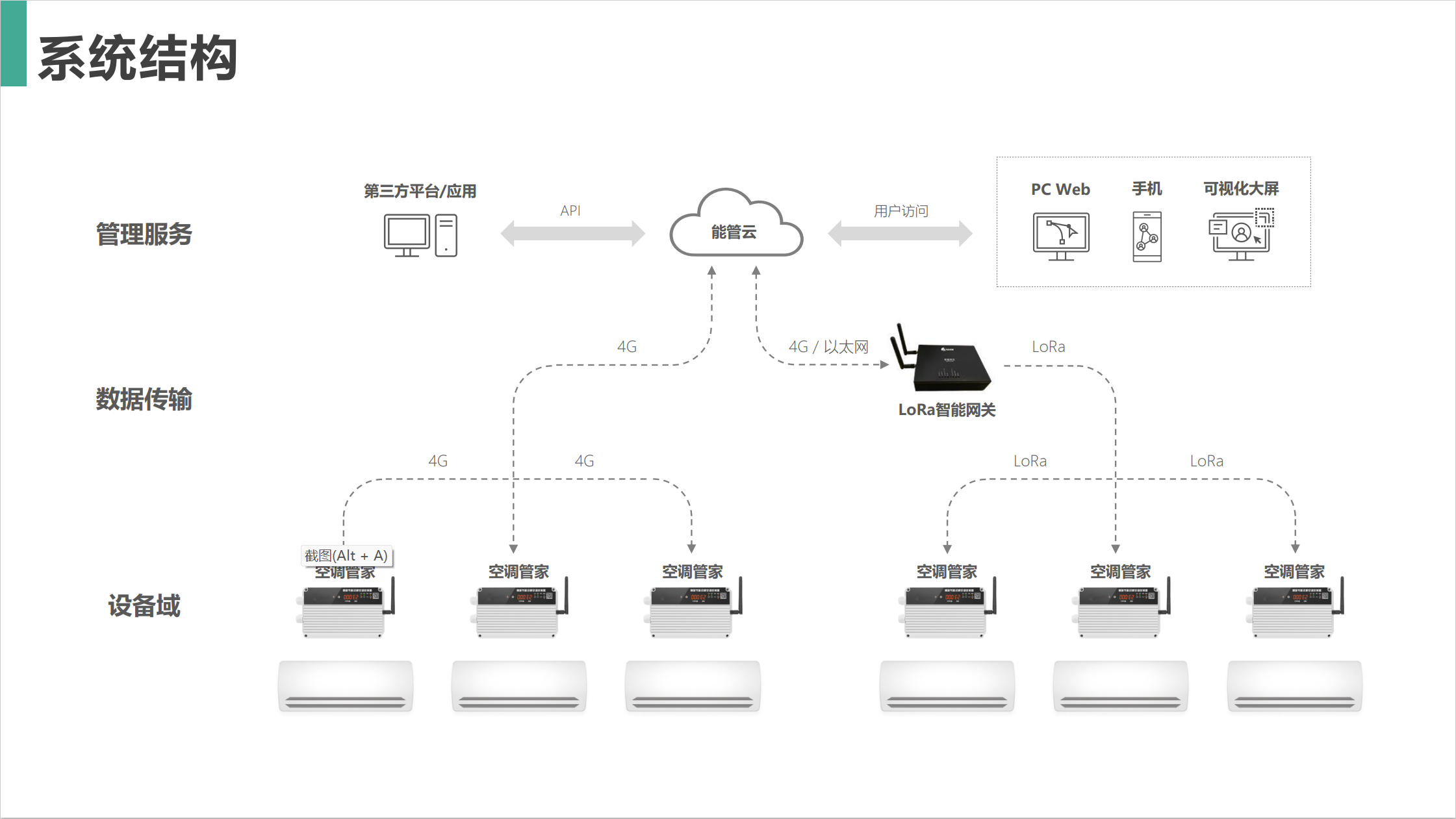 江西尋烏縣分體空調智能化改造