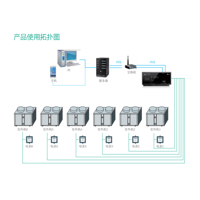 校園空調節(jié)能控制系統(tǒng)主流品牌及產(chǎn)品推薦