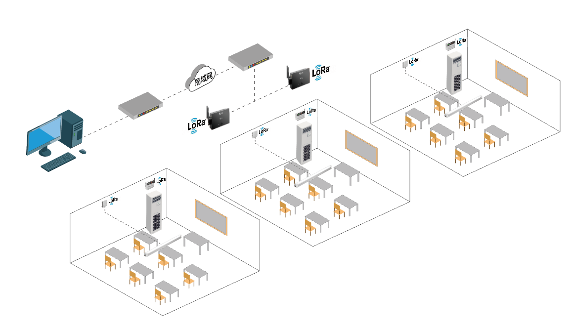 空調(diào)智能控制器如何實(shí)現(xiàn)多場(chǎng)景兼容性？