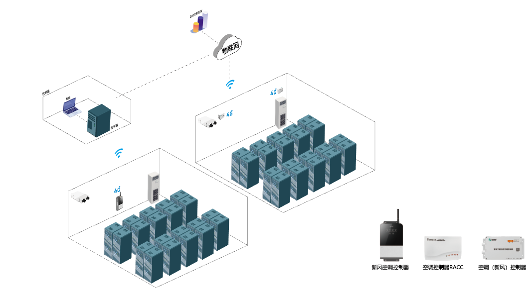 空調(diào)智能控制器如何實(shí)現(xiàn)多場(chǎng)景兼容性？